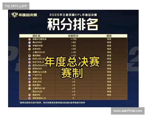 2025KPL夏季赛决赛门票1分05秒售罄创下历史新纪录 2025KPL夏季赛决赛门票1分05秒售罄创下历史新纪录