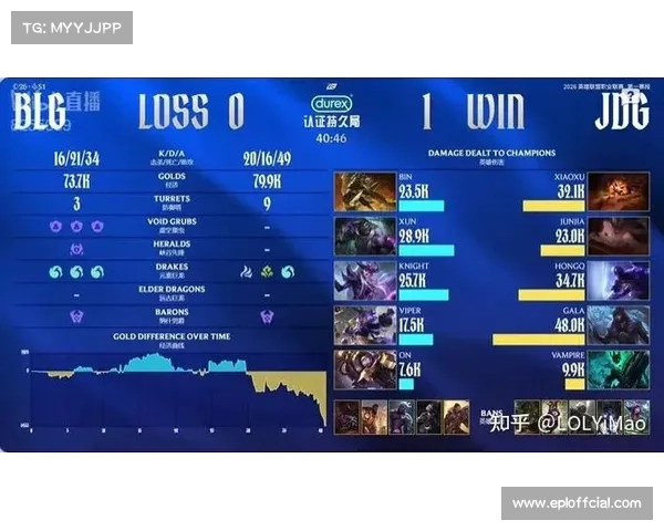 2026LPL首赛段组内赛激战正酣,多队积分紧咬 2026LPL首赛段组内赛激战正酣,多队积分紧咬